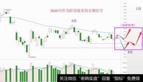 兵马未至粮草先行，何时可以<a href='/chaodi/'>抄底</a>？