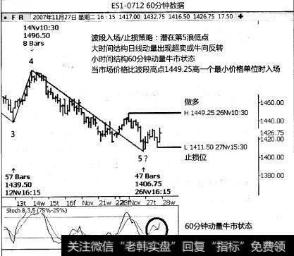进场策略2:追踪波段进场和止损是什么？