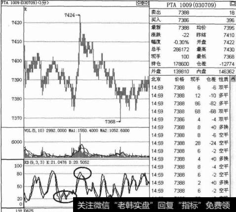 如何利用KD指标预测上涨的空间？预测价格涨幅的方法是什么？