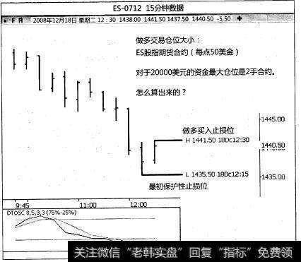 对每次交易或所有仓位而言,什么是最大的可接受资金亏损风险？