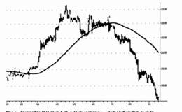简单趋势跟随系统背后的基本假设有哪些？65SMA-3CC趋势跟随系统的优缺点是什么？
