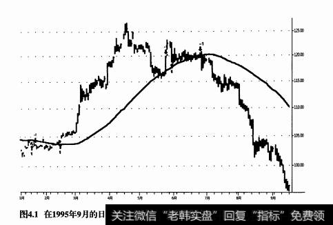 简单趋势跟随系统背后的基本假设有哪些？65SMA-3CC趋势跟随系统的优缺点是什么？