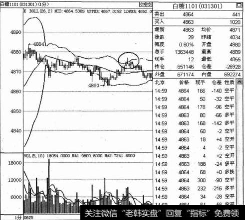 布林线指标如何预测上涨空间？如何理解布林线指标？