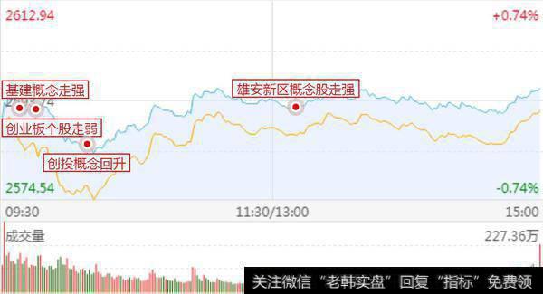 次新出现4连板带动科创反弹；12月下半月流动性是问题