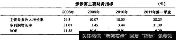 步步高主要财务指标