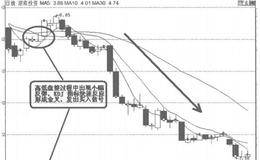 炒股经验：把握技巧，不要被KDJ钝化误导