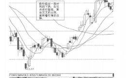 炒股知识之分析条件, 不要误用MACD金叉