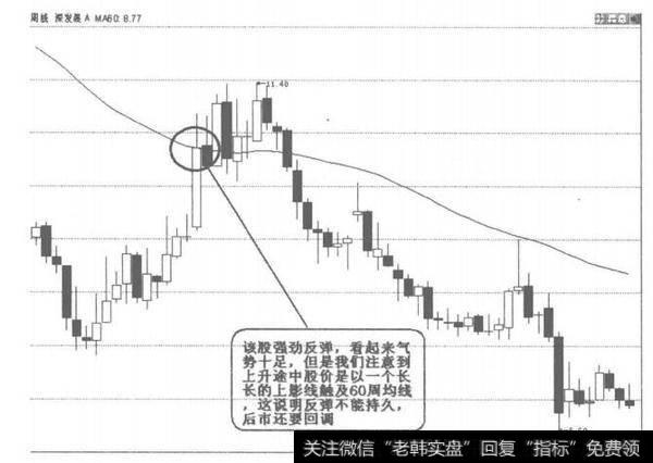 上影线触及60周均线图解