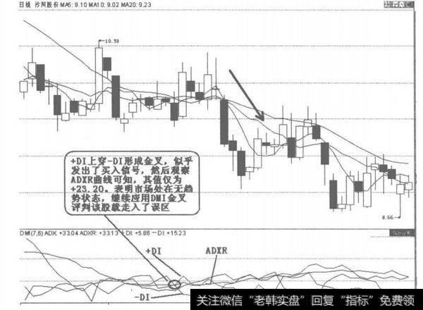 沙河股份错误操作图解