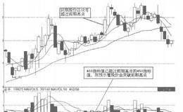 炒股经验:实战之法，不要应用ASI指标做长线