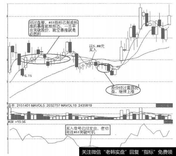 <a href='/hongguan/272131.html'>中国银行</a>短线买入图解