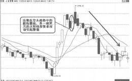 炒股经验之分清形态，不要被假包覆线误导