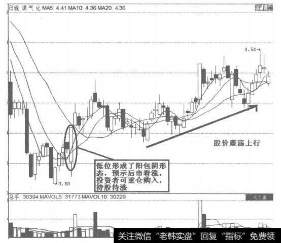 煤气化包线形态图解