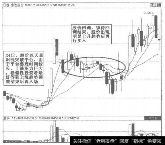 <a href='/zlchcl/206118.html'>泰达股份</a>平台突破图解