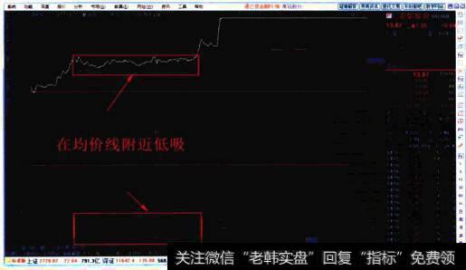 中型游资是怎样建仓的？建仓的时候采取哪些模式？