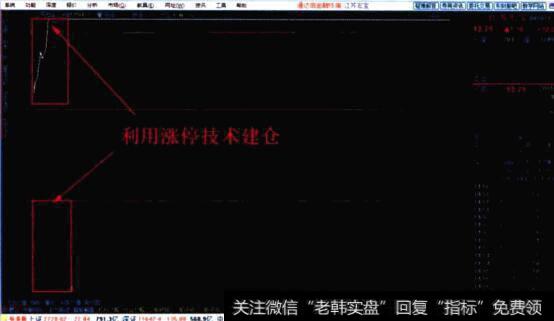 小型游资是如何建仓的呢？有哪些游资建仓的基本套路？