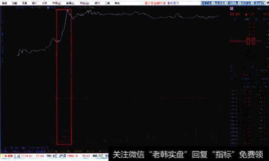 盘中利用对倒型拉升