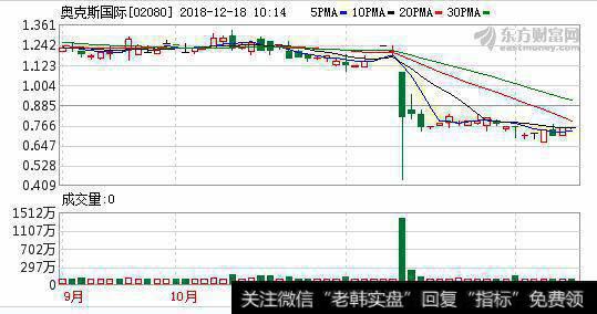 奥克斯重新定义互联网空调