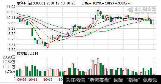 融资净买入670.77万元，融资余额6.56亿元（12-17）