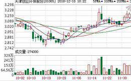 天津创业环保股份(01065.HK)拟聘任刘玉军为执行董事