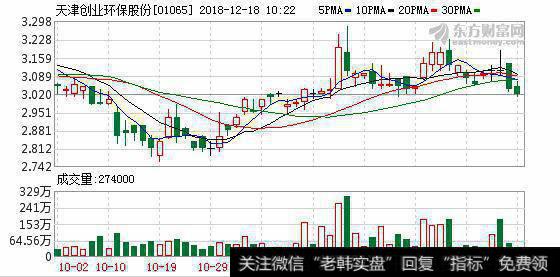 天津<a href='/redianticai/278682.html'>创业环保</a>股份(01065.HK)拟聘任刘玉军为执行<a href='/gushiyaowen/290193.html'>董事</a>