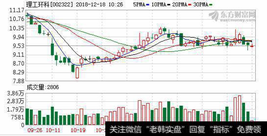 <a href='/hjbhzt/138442.html'>理工环科</a>拓展环保产业链 环保监测业务增速强劲