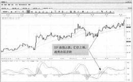 USD/JPY-汇价探底回升信号的趋势是如何变化的？