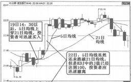 炒股经验：不要滥用，把握条件利用15分钟K线战法