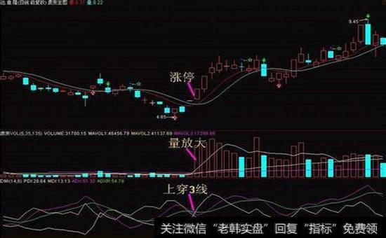 K线语言盈利口决：早晨之星东方明， 带有缺口更见晴