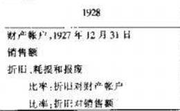 折旧和类似费用与盈利能力的关系是什么？ 折旧和类似费 用与盈利能力有哪些关系？