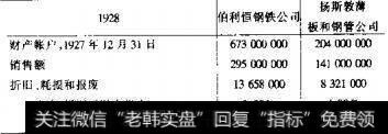 折旧和类似费用与盈利能力的关系是什么？ 折旧和类似费 用与盈利能力有哪些关系？