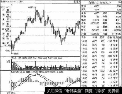 指标背离周期与价格波动周期的关系是什么？