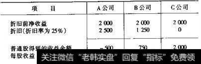 怎么从投资者角度考虑摊销费用？ 怎么理解从投资者角度考虑的摊销费用？