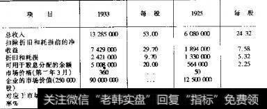 什么是矿储的耗损？  怎么理解矿储的耗损？