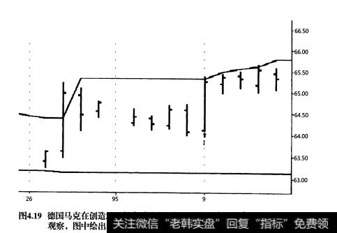 通道突破-回调形态系统有哪些假设？CB-PB系统的优点有哪些？