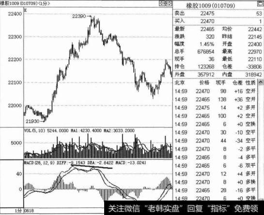 顶背离的实战技巧是什么？如何在实战中进行顶背离操作？