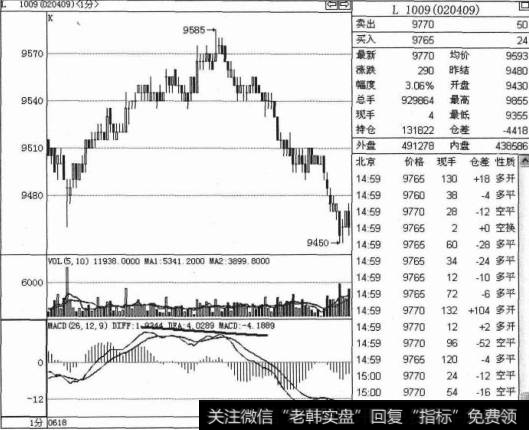 顶背离的实战技巧是什么？如何在实战中进行顶背离操作？