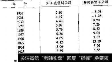 什么是收益记录的意义？ 收益记录的意义有哪些？