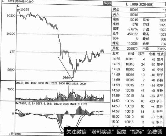 底背离的实战技巧是什么？如何在底背离中进行操作？