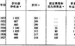 资本结构的特点是什么？  什么是资本结构？