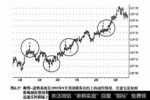 顺势-逆势交易系统的优缺点有哪些？如何运用该系统在市场中获利？