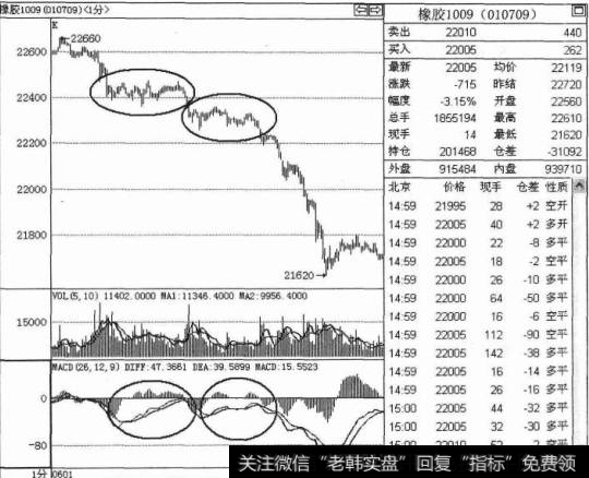 价格下跌中途背离出现的实战技巧是什么？