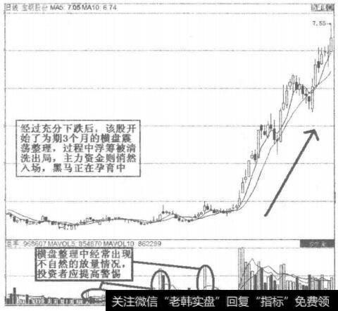 宝钢股份黑马买入图解