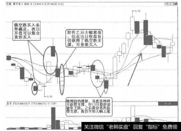 <a href='/pankouxuanji/255641.html'>深天地A</a>跳空跌买入图解