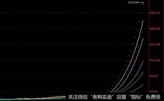 止损真的非常重要吗？