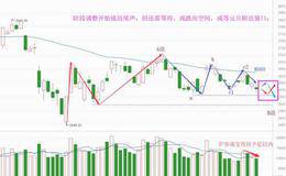 聪明资金吃瘪，静待新机会降临（附音频）