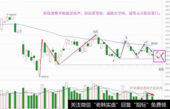 聪明资金吃瘪，静待新机会降临