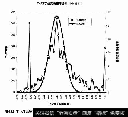 黄金-债券场间交易系统的规则有哪些？该交易系统的作用有哪些？