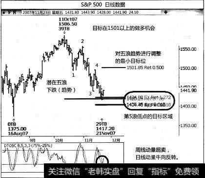 什么是S&P？S&P对于外汇市场有什么的影响？