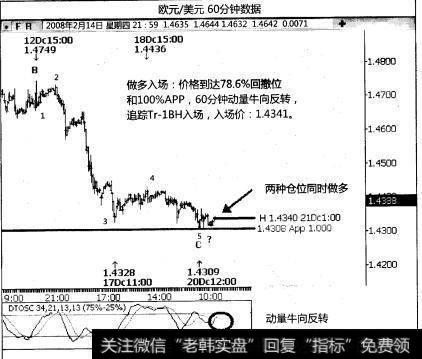 欧元/美元交易机会是什么？其中的交易计划、交易管理分别是什么？